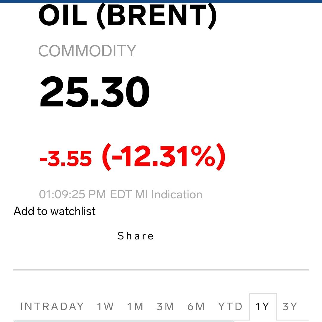 Oil fall archive - My, Oil, Quotes, Numbers, Economy, Longpost