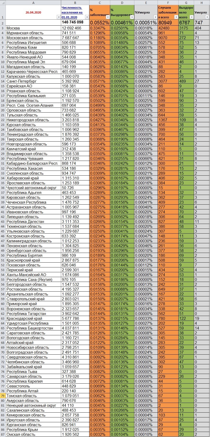 Legend of the Crown - My, Coronavirus, Statistics, Longpost