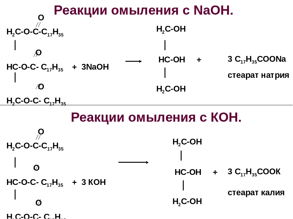 Chemistry. Simple lipids. 1 part. About making margarine, soaps, and what spermaceti is - My, The science, Lipids, Chemistry, Nauchpop, Wax, Longpost