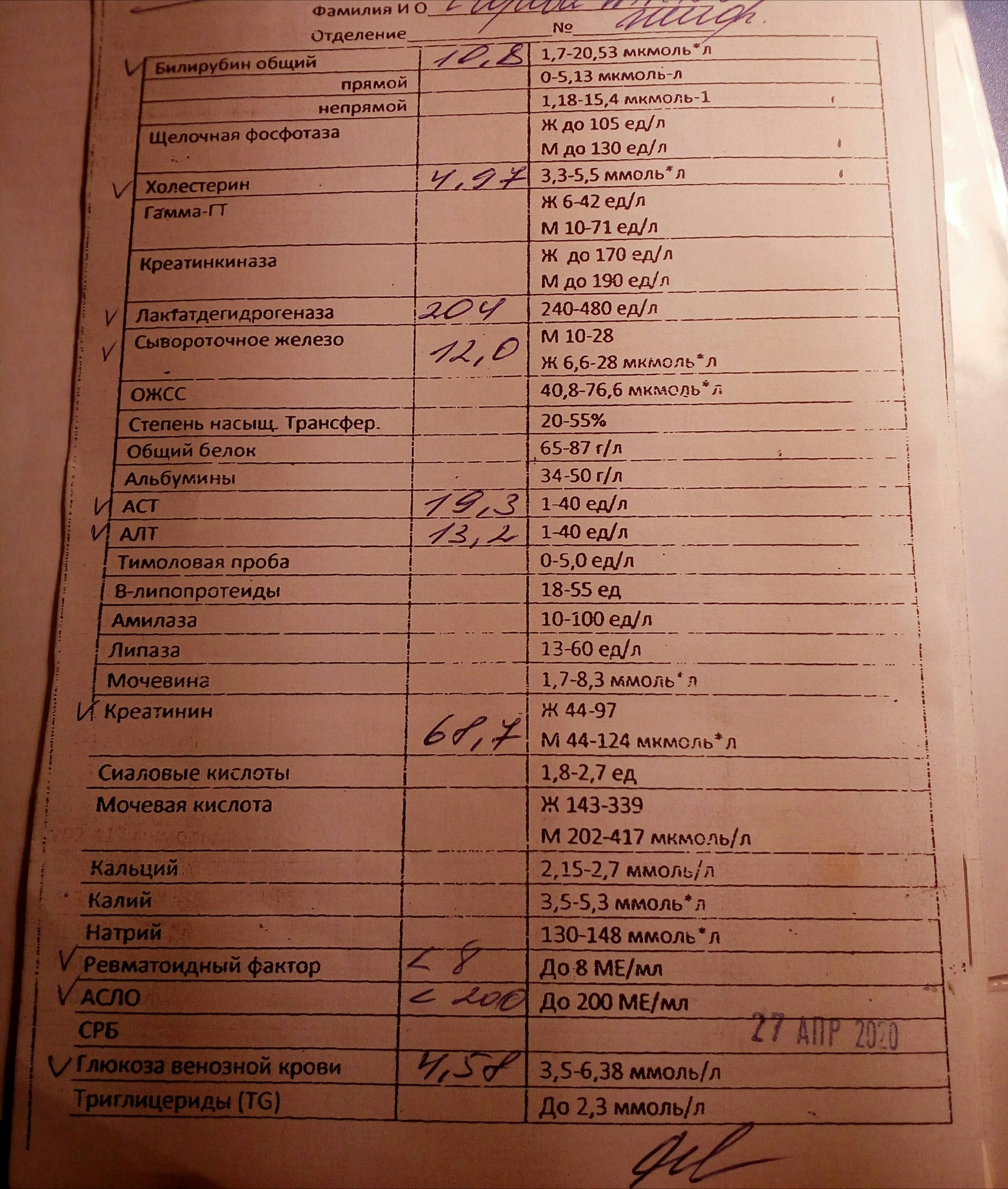 Low-grade fever. Lymphadenopathy - My, Longpost, The medicine, Disease, Doctors need help