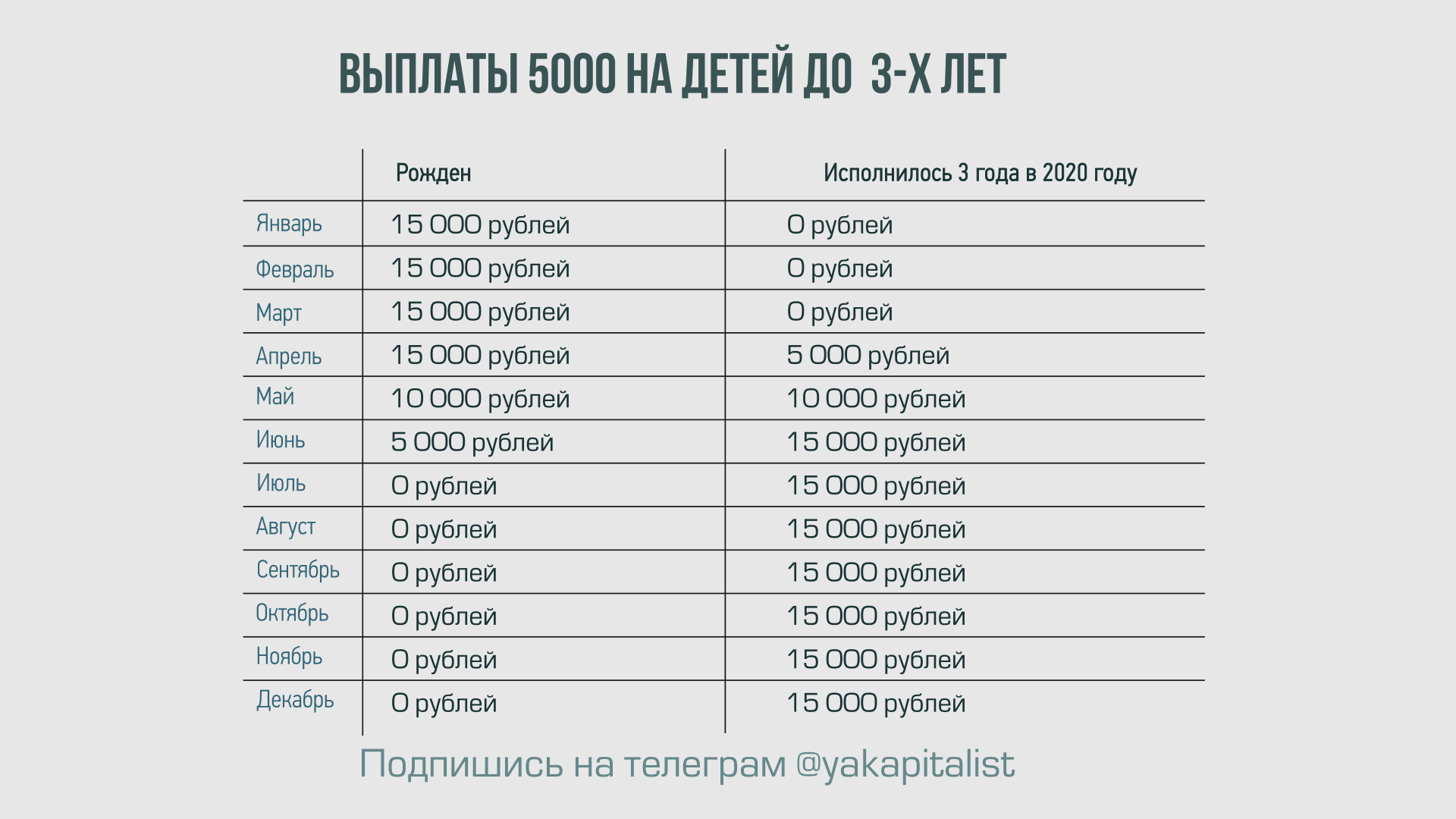 Кому положена выплата 5000 рублей в зависимости от месяца рождения | Пикабу