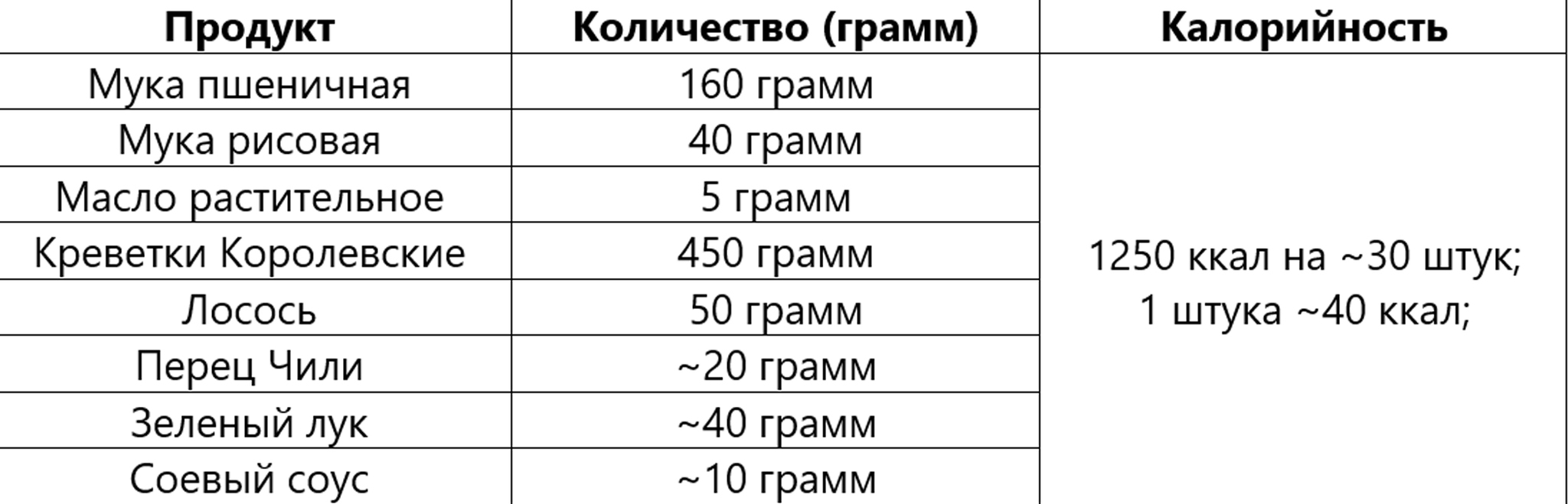 Корейские пельмешки на пару - Манду  с креветками и лососем - Моё, Еда, Рецепт, Корейская кухня, Фотография, Морепродукты, Пельмени, Кулинария, Длиннопост