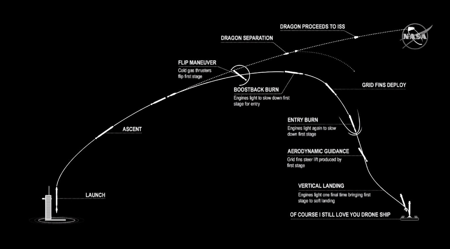 SpaceX и NASA показали как будет выглядеть полет астронавтов на МКС - NASA, SpaceX, Космос, МКС, Астронавт, Длиннопост