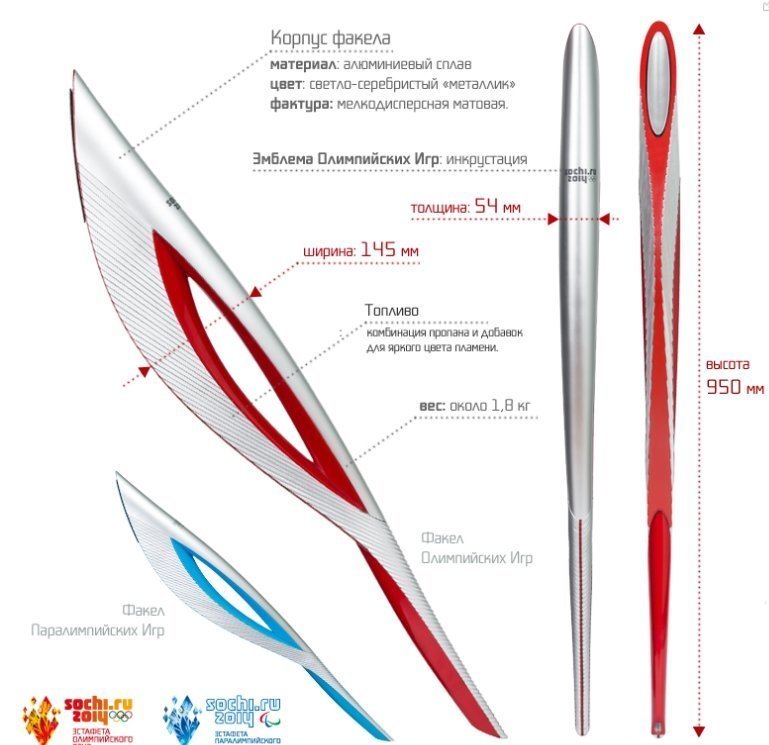 History and evolution of the Olympic torch part 4 - Olympiad, Olympic flame, Torch, Story, The photo, Painting, Sport, Longpost