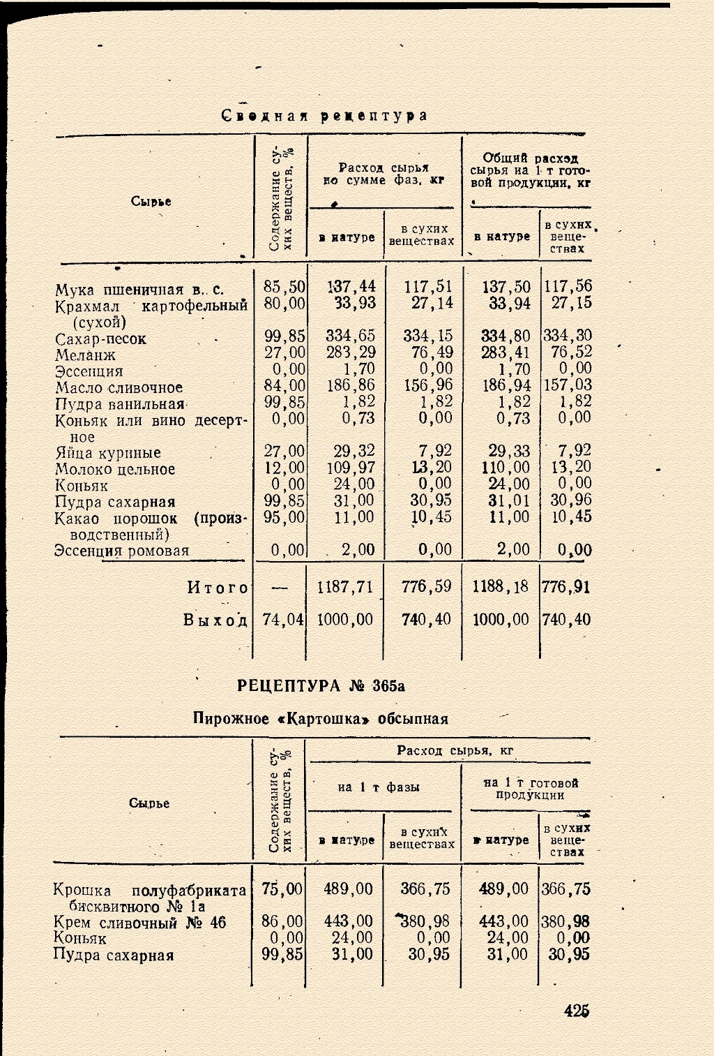 Ответ на пост «Пирожное 