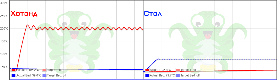 Marlin PID Калибровка - Моё, 3D принтер, 3D печать, Гайд, Pid, Длиннопост