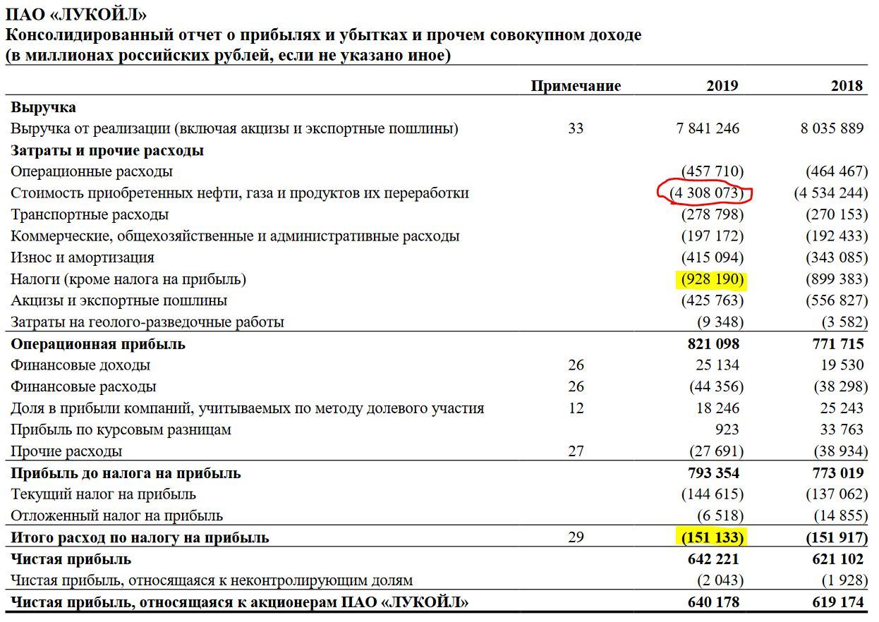 Ответ на пост «Сколько Налогов Платит Россиянин?» | Пикабу