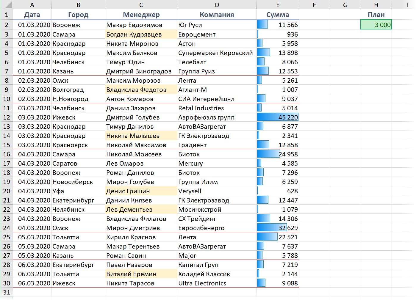 Conditional Formatting Hell in Excel - Microsoft Excel, table, Useful, On a note, Longpost