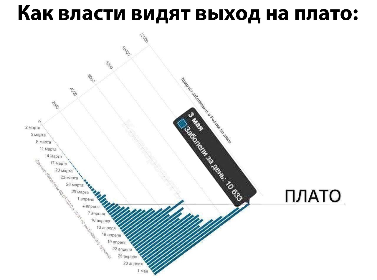 Плато - Коронавирус, Картинка с текстом