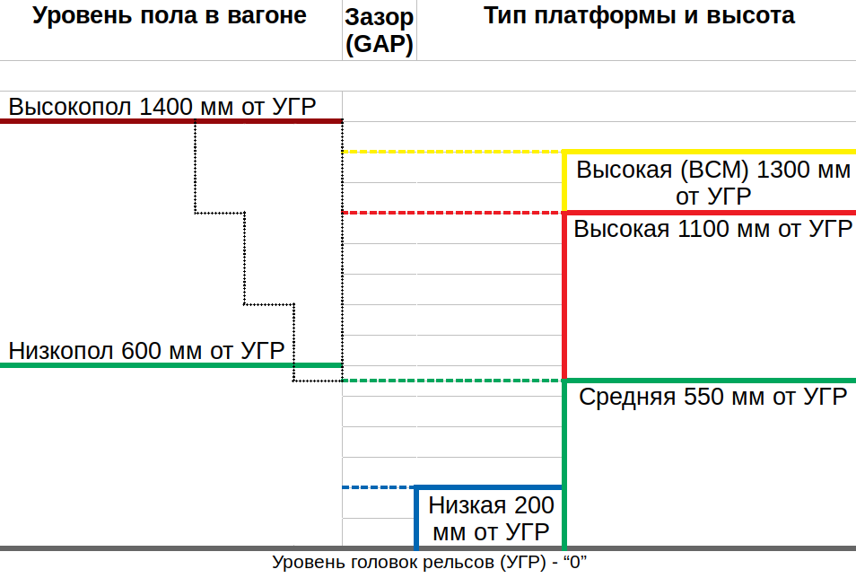 Низкопольные поезда, средние (полувысокие\полунизкие) платформы в РФ - Моё, Рои, Петиция, Инициатива, Общество, Доступная среда, Железная Дорога, Длиннопост