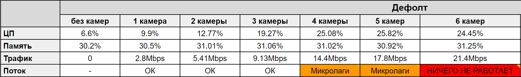 WiFi Video surveillance, disappointment in the 802.11 standard - My, Cctv, Video monitoring, Wi-Fi, Chinese, Factory, Longpost