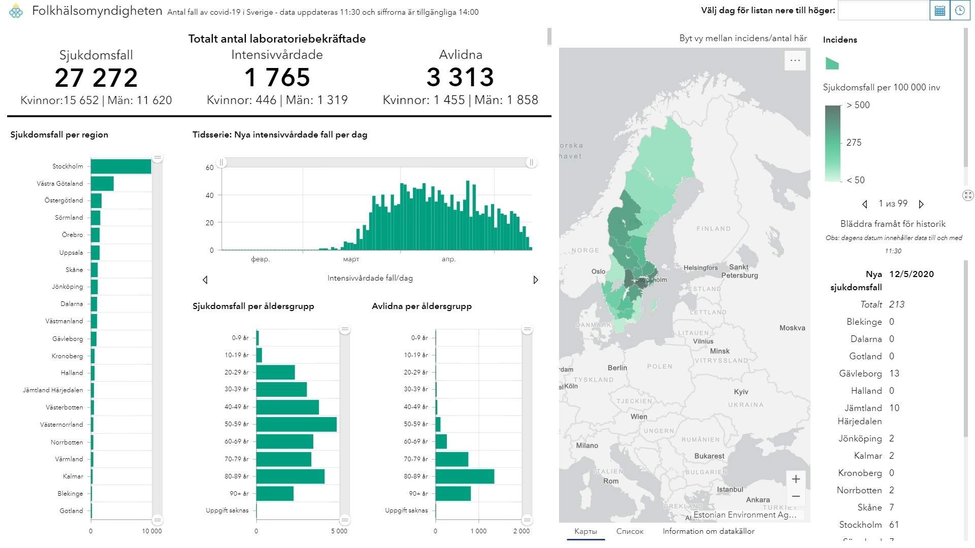 Swedish statistics - My, Coronavirus, Health, Mental health, Common sense, Idiocy, Morons against science, A shame, Mat, Longpost