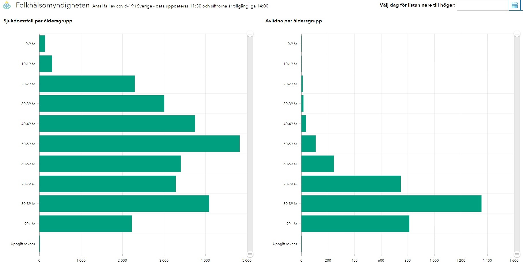 Swedish statistics - My, Coronavirus, Health, Mental health, Common sense, Idiocy, Morons against science, A shame, Mat, Longpost