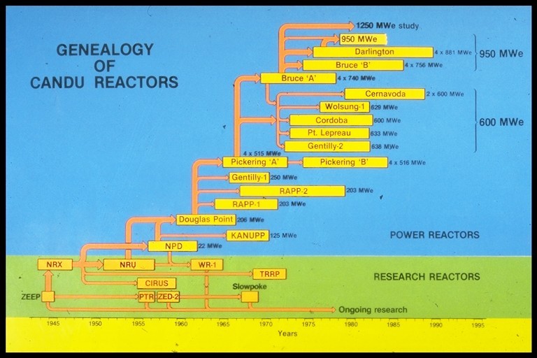 Friday educational. Canada and CANDU - My, Canada, Nuclear power, Peaceful atom, Interesting, Informative, Longpost, Text