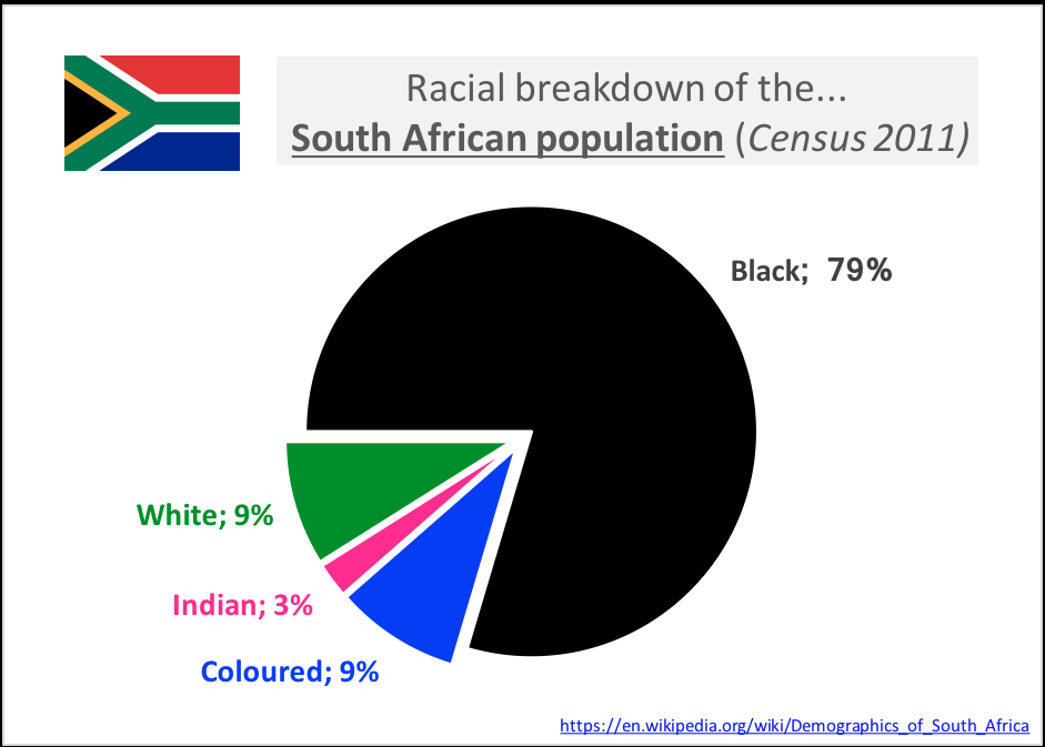 Africa in general. And the South in particular. Myths vs reality - My, Africa, South Africa, Myths and reality, Truth or lie, Living abroad, South Africa, Longpost