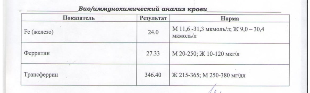 С какого врача начать? - Моё, Совет, Вопрос, Врачи, Болезнь, Длиннопост