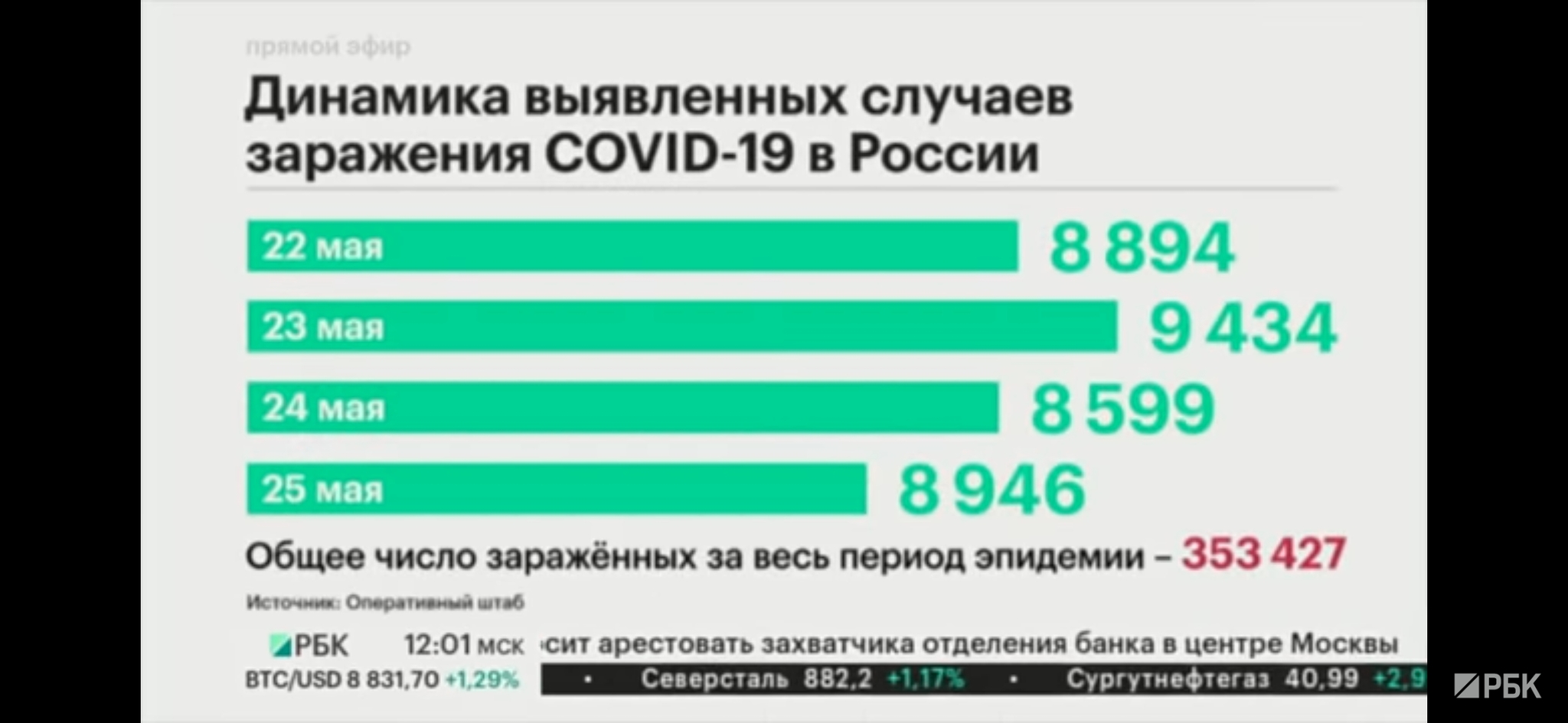 Infographic Mastery - RBK, Statistics, Coronavirus, Screenshot, Media and press, Infographics, Video