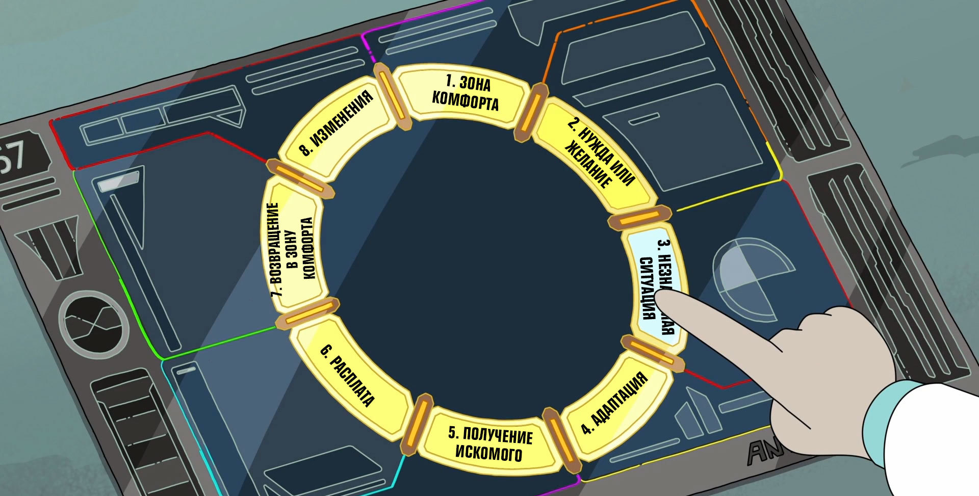 What are “Solar Opposites”: down-to-earth “Rick and Morty”, sitcoms and dystopia - My, Xyz, Serials, Rick and Morty, New films, Video, GIF, Longpost