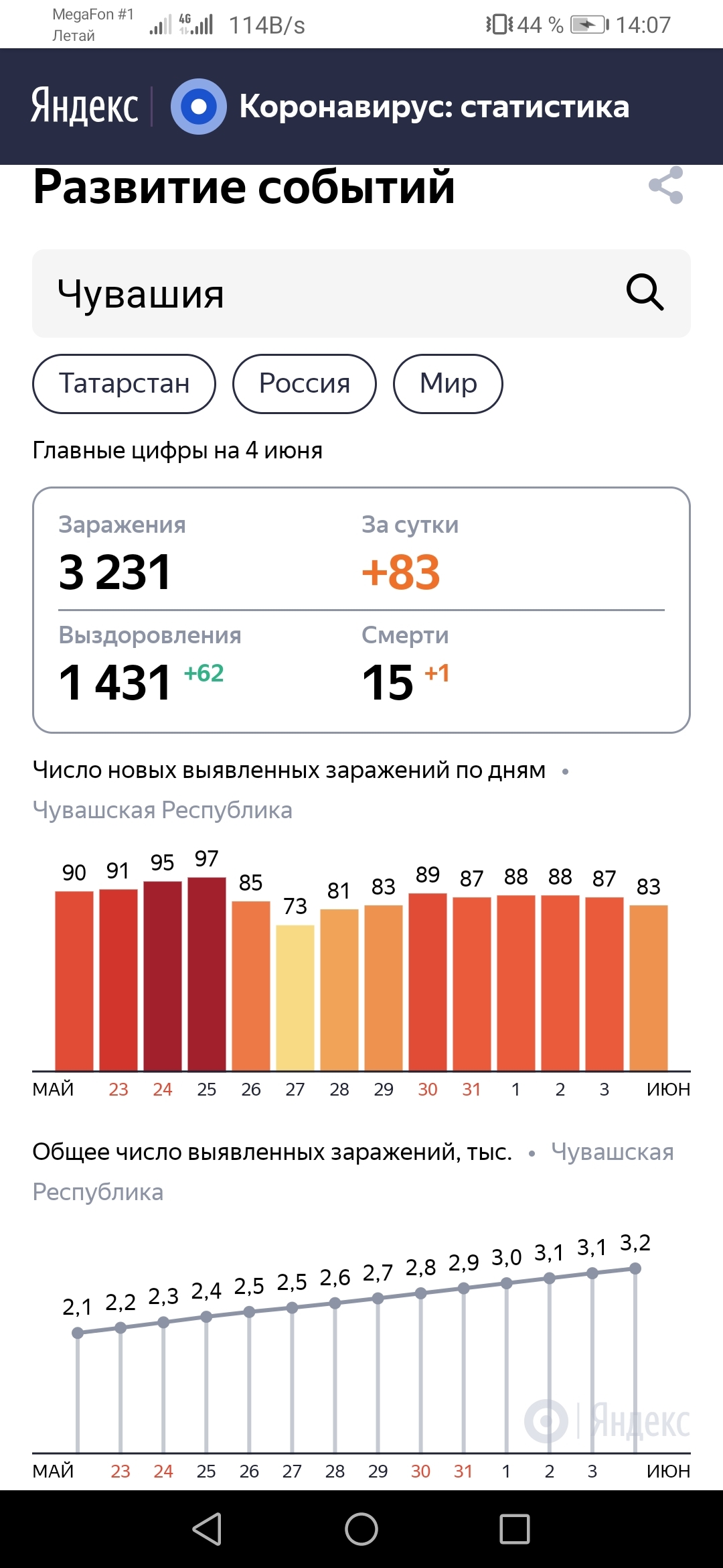 I'm tormented by vague doubts - My, Coronavirus, Statistics, Longpost