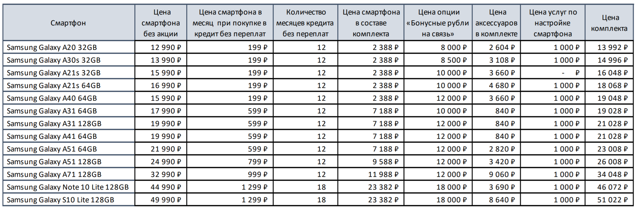 Развод от Билайн по акции 