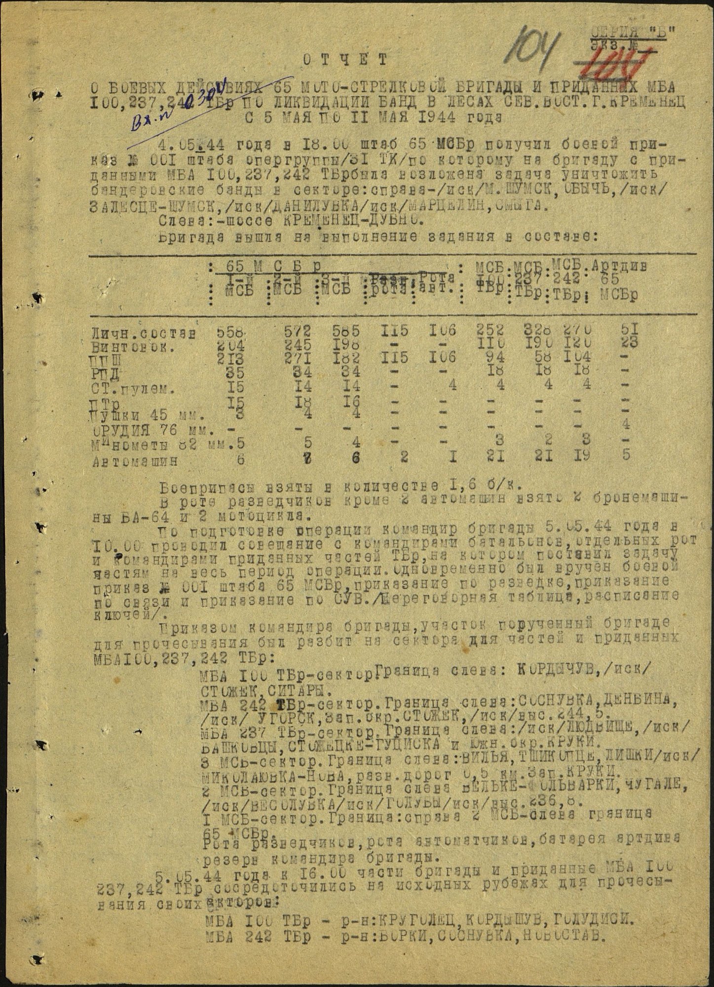 Participation of the Red Army in special operations to eliminate gangs during the war - My, Red Army, Ukrainian Insurgent Army, Longpost