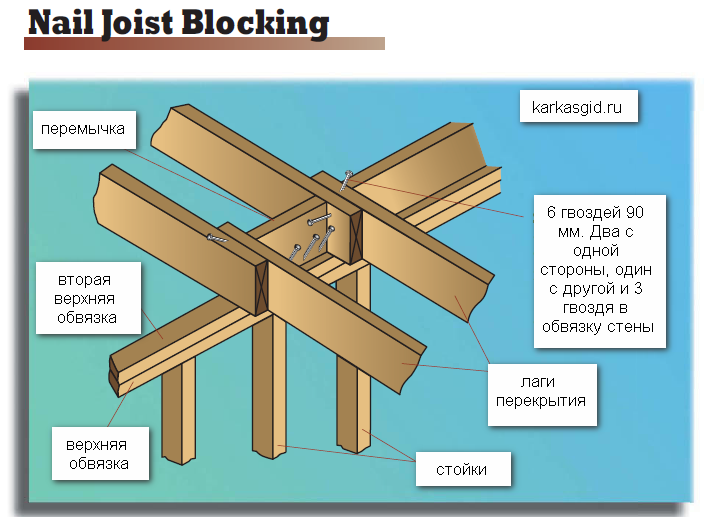 Knots in a frame house. We chop every knot correctly! - My, Frame house, American carcass, Video, Longpost