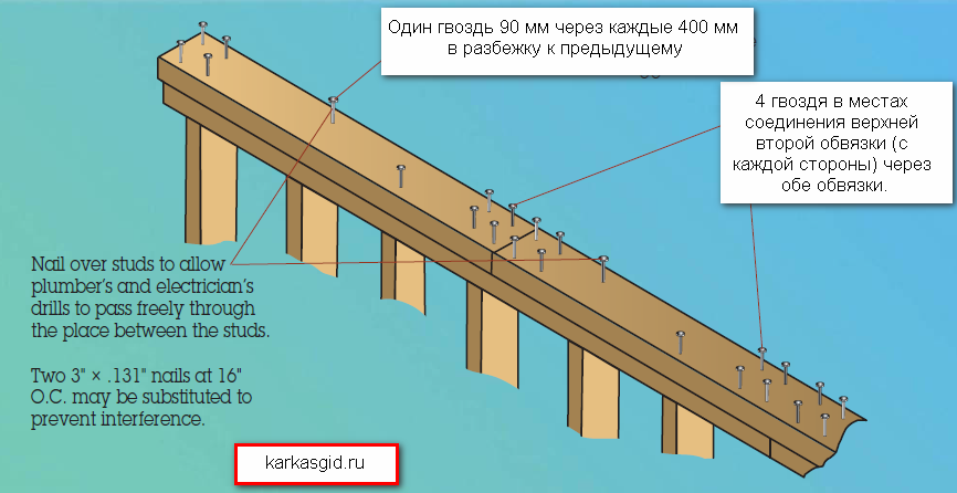 Knots in a frame house. We chop every knot correctly! - My, Frame house, American carcass, Video, Longpost