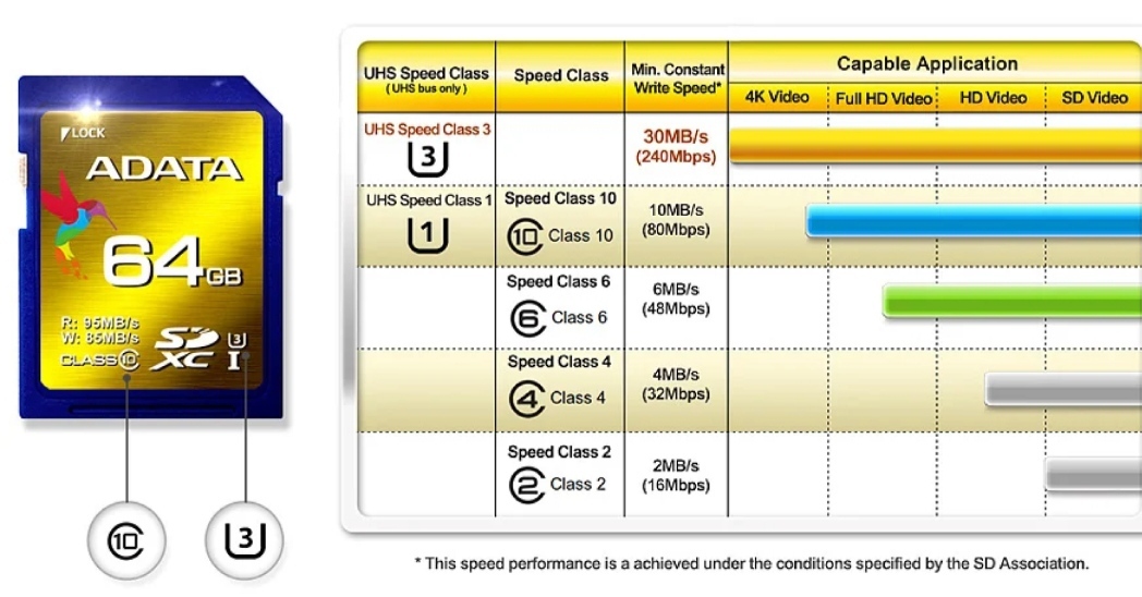 How to choose a memory card for a DVR - My, Video recorder, Memory card, SD Card, Auto, Longpost