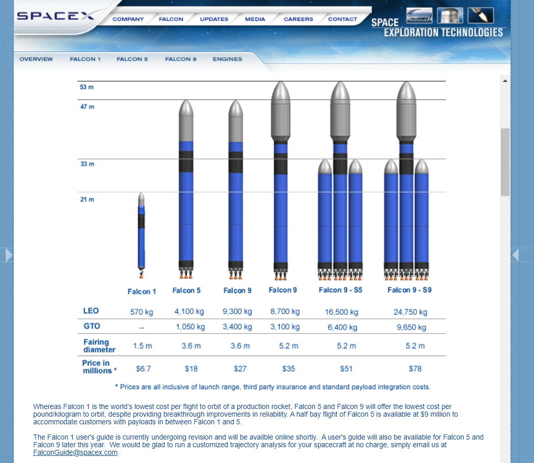 Almost 15 years ago, on September 8, 2005, the phrase “When their Falcon 1 flies, then we’ll talk” appeared. - Spacex, Falcon 9, Memology, Space, Longpost