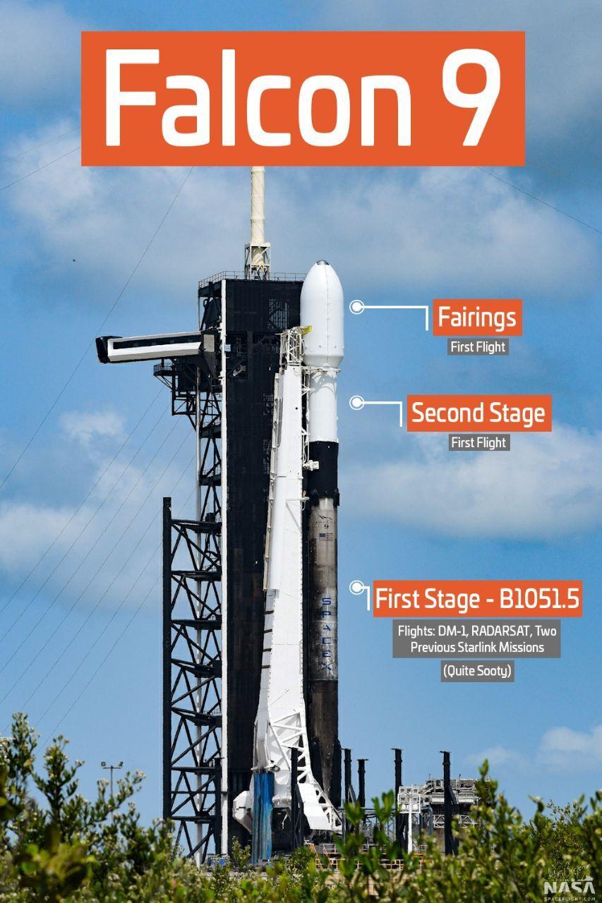 Interesting fact: there are currently 3 rockets in a vertical position on the Space Coast - Spacex, Falcon 9, Atlas V, Perseverance, Cape Canaveral, NASA, Booster Rocket, Space, Longpost