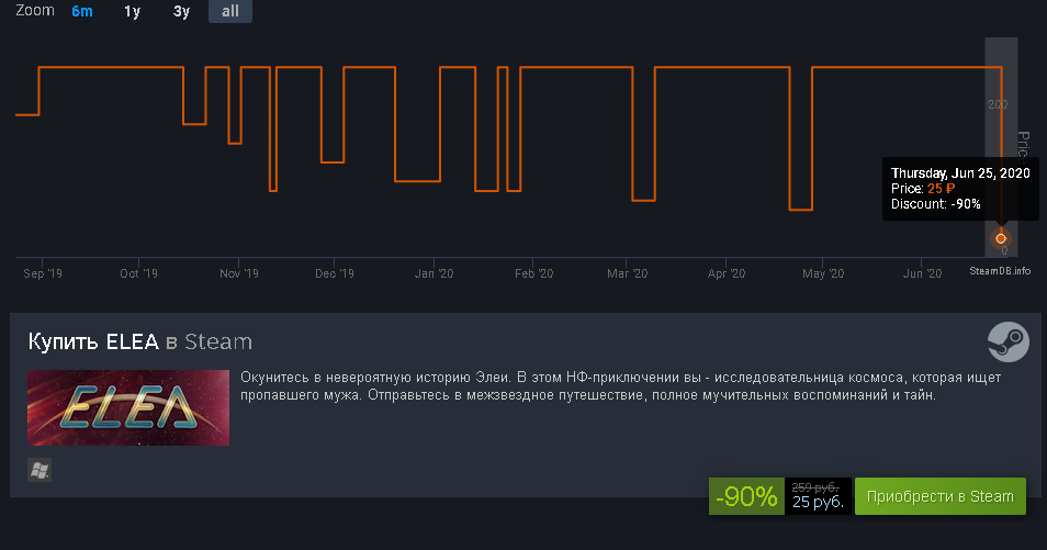 Несколько хороших игр с историческим минимумом (от 70% до 90% ) - Steam, Не халява, Скидки, Длиннопост