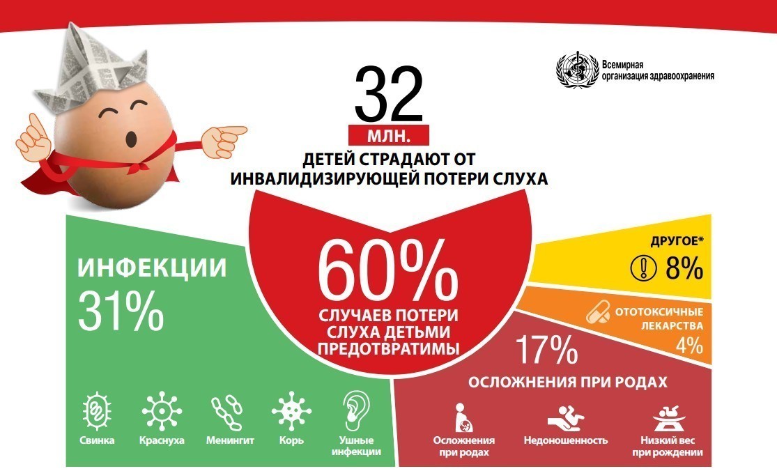 Выбор слухового аппарата для ребенка - два мифа - Моё, Слух, Слуховой аппарат, Сурдология, Глухота, Здоровье, Уши, Длиннопост