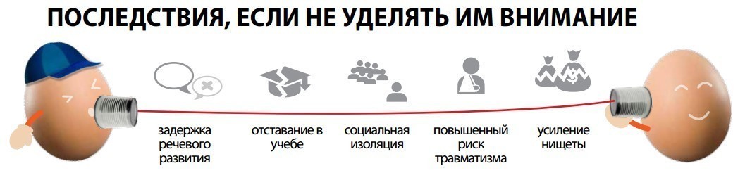 Выбор слухового аппарата для ребенка - два мифа - Моё, Слух, Слуховой аппарат, Сурдология, Глухота, Здоровье, Уши, Длиннопост