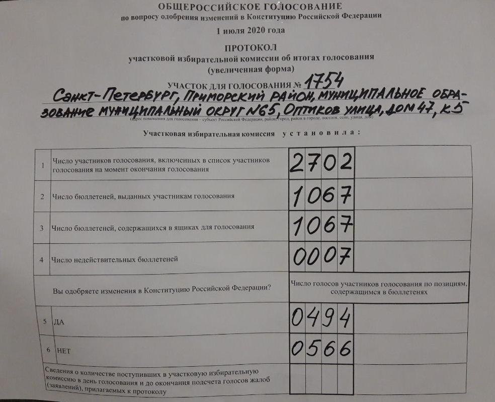 How to draw 78% - Politics, Vote, Elections, Constitution, Crooks, Deception, Falsification, Zeroing, Longpost