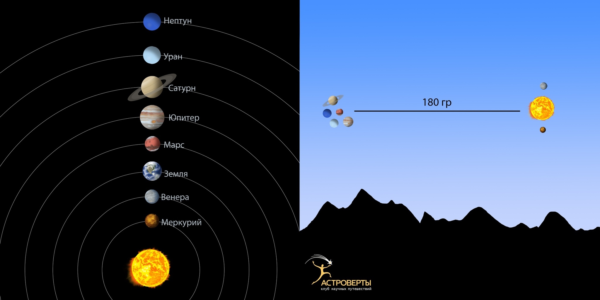 All at the Parade... of planets - Space, Events, Parade of planets, Stellarium, Longpost