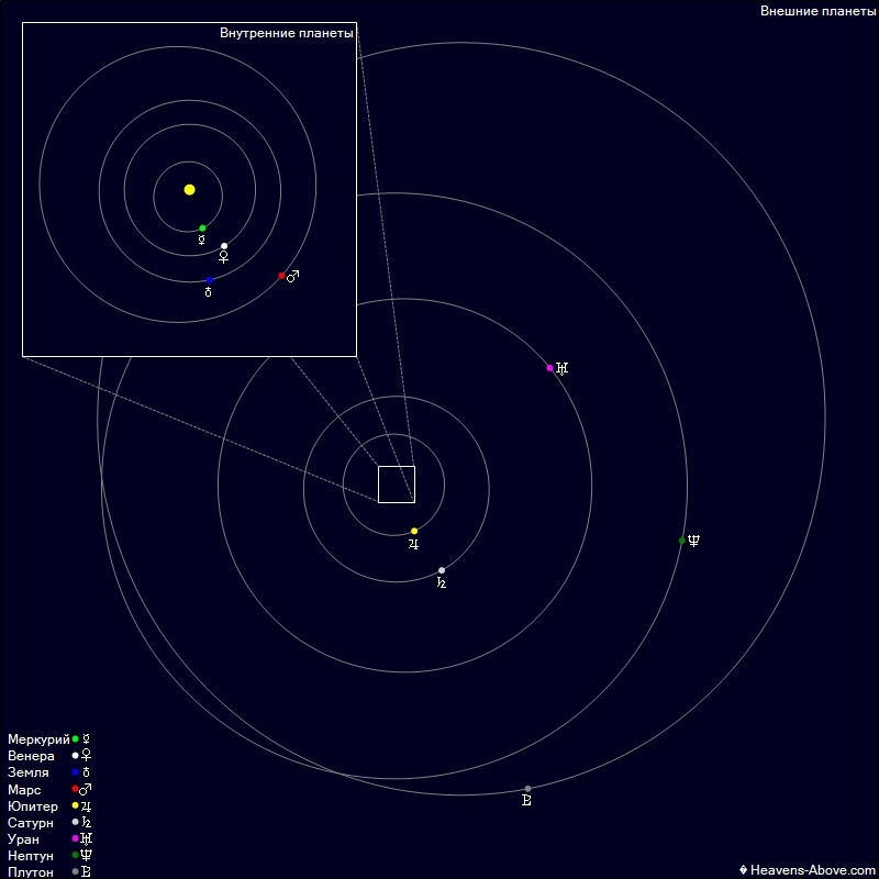 All at the Parade... of planets - Space, Events, Parade of planets, Stellarium, Longpost