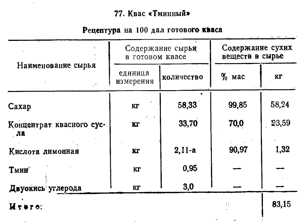 Советский квас. Рецепты (часть 2) | Пикабу