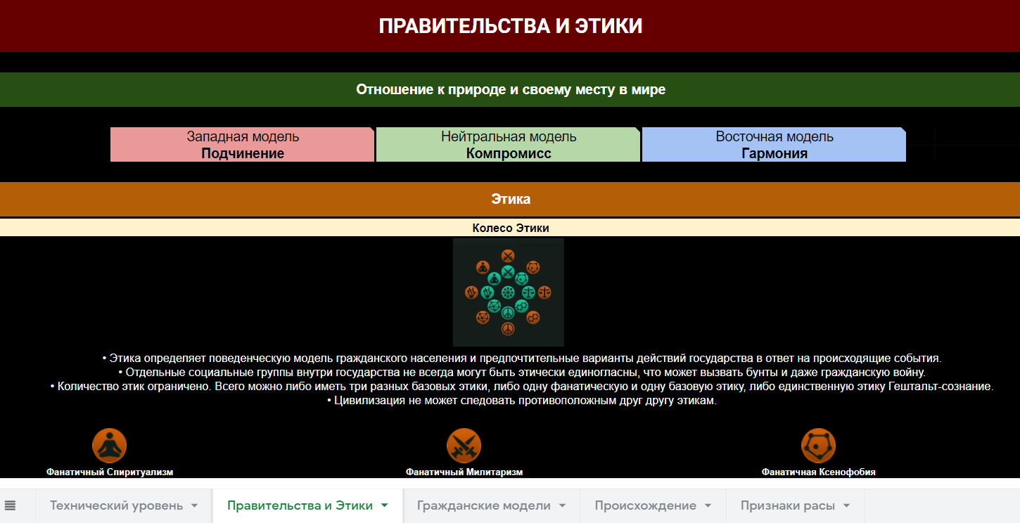 Конструктор ЦИВИЛИЗАЦИЙ для НРИ - Моё, Настольные ролевые игры, Длиннопост, Конструктор, Dungeons & Dragons, Gurps, Stellaris