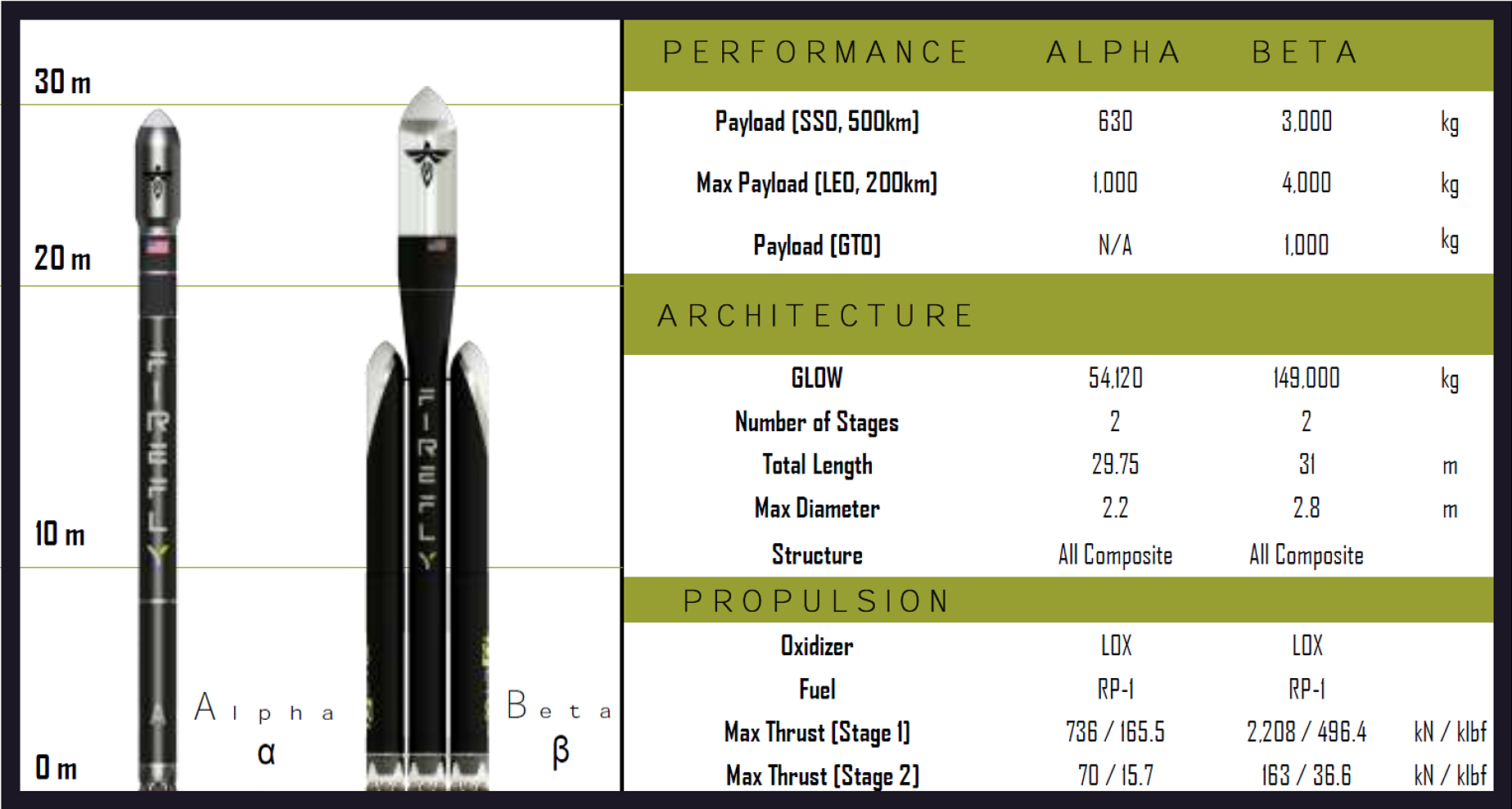 How Firefly Aerospace is preparing to conquer the space market - Space, Firefly Aerospace, Alpha, Cubesat, Longpost