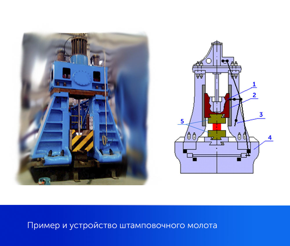 MANUFACTURING WRENCHES IN GIFs #2 - My, Production, Russia, Russian production, Process, Wrench, Tools, Factory, GIF, Longpost