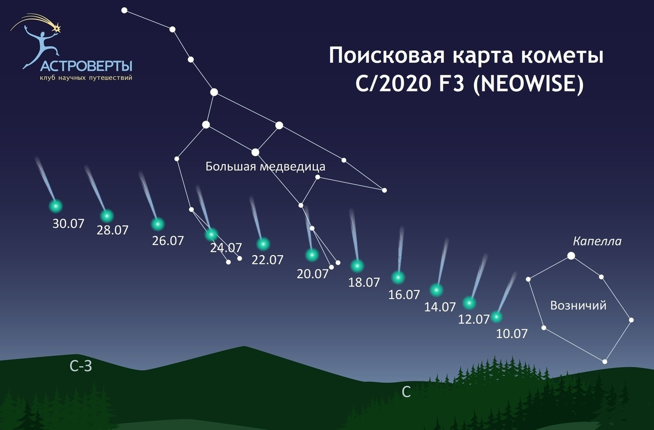 Now I have a comet too - My, Astrophoto, The photo, Mobile photography, Comet, Neowise, Longpost