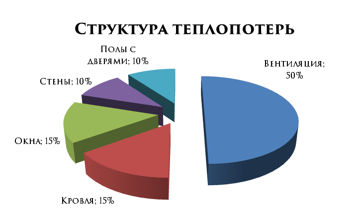 Как увеличить энергоэффективность дома