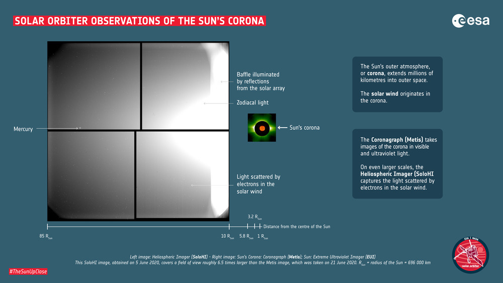 NASA and ESA published the closest images of the Sun - NASA, Esa, Space, The sun, Solar Orbiter, Space probe, Space exploration, Video, Longpost