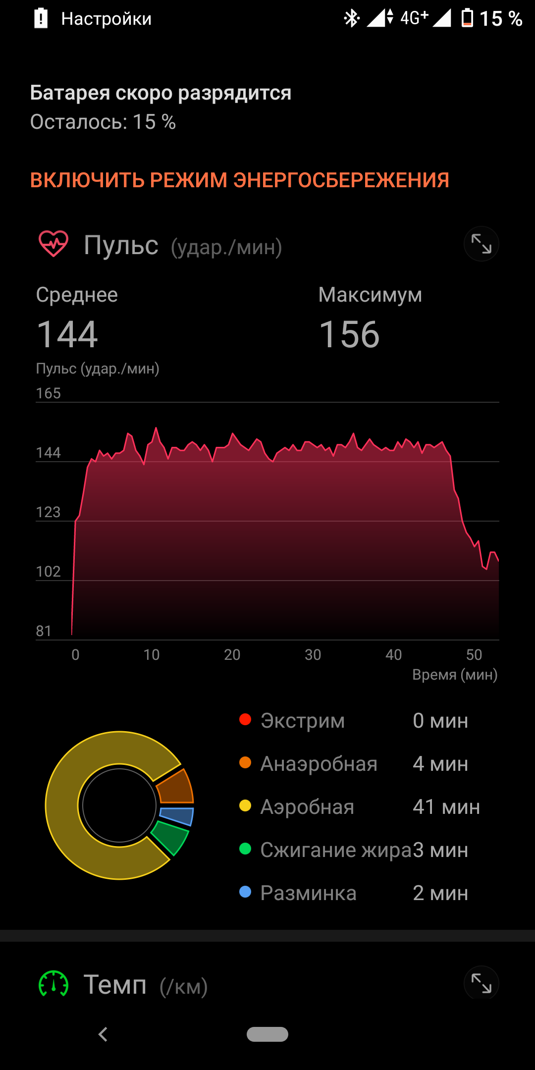 День 6 - Моё, Бег, ЗОЖ, Здоровье, Длиннопост