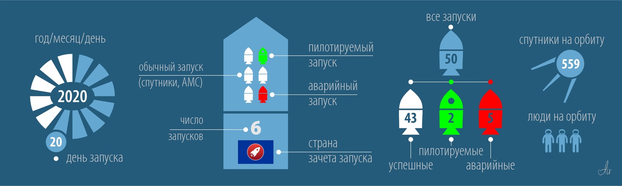 Успешный запуск. 53-й в 2020 году. 3-й от Японии. Арабская АМС к Марсу - Моё, Космос, Запуск ракеты, Марс, Длиннопост