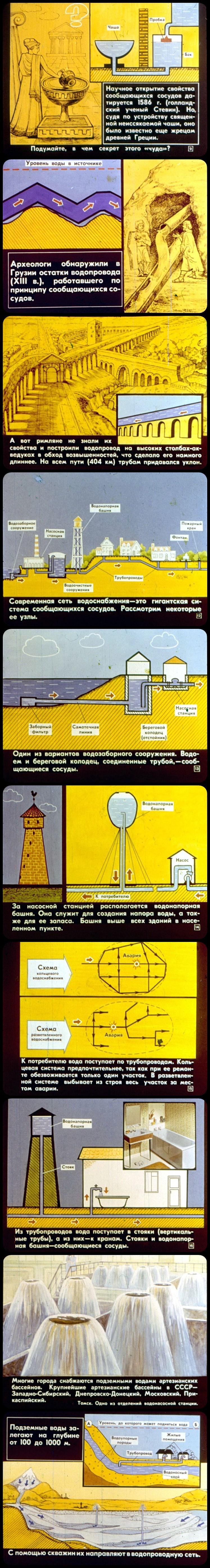 Сообщающиеся сосуды (1980) - СССР, Длиннопост, Прошлое, Картинка с текстом, Диафильмы