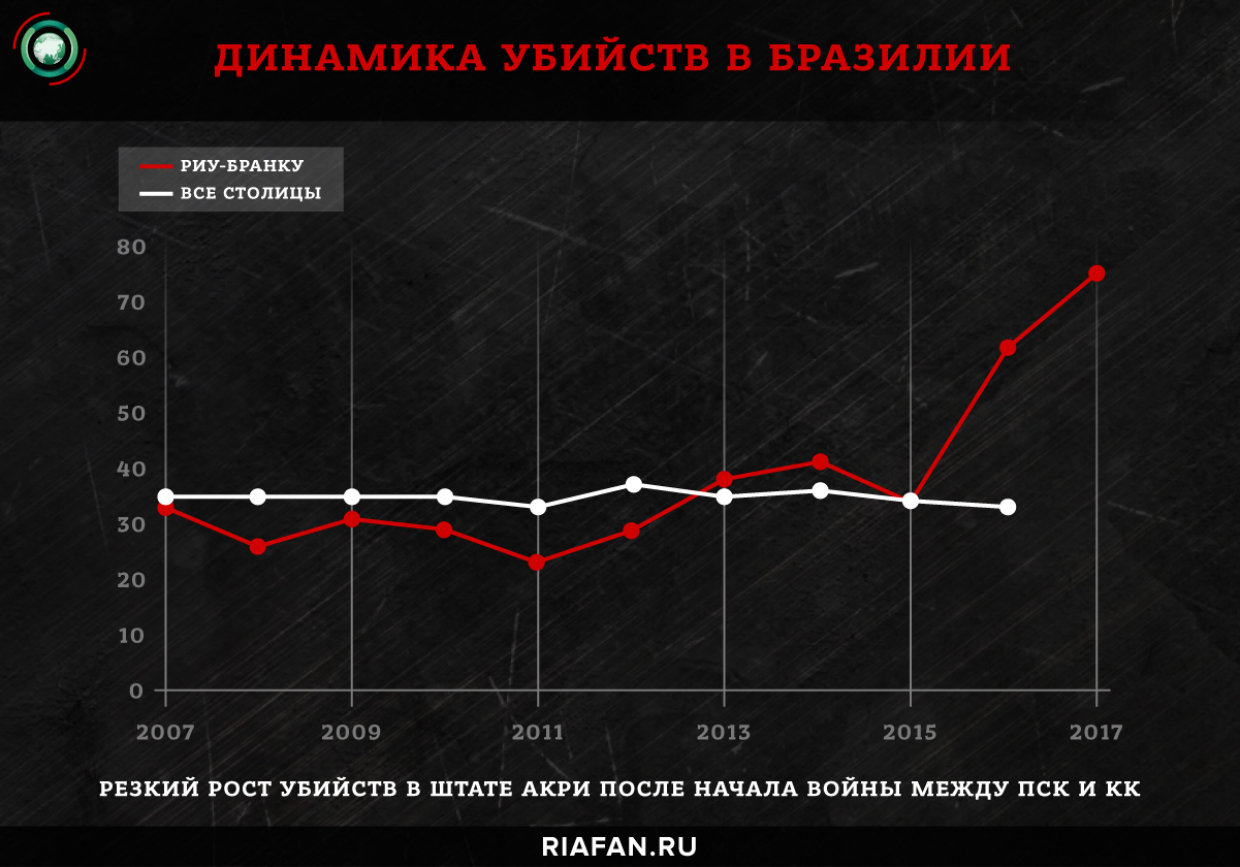 Первая Столичная Команда: история самой крупной ОПГ Бразилии часть 1 |  Пикабу