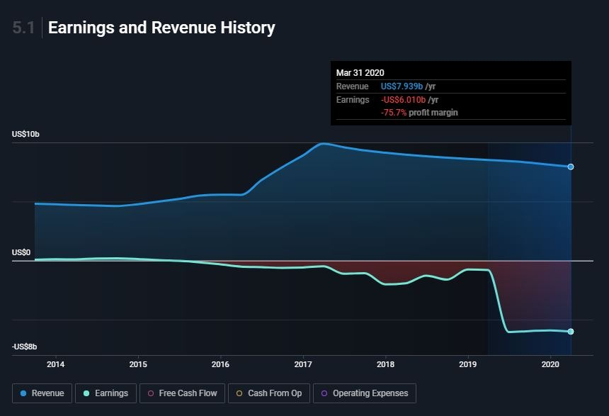 Bankruptcy 2020. Part Four - Frontier Communications. Chronology and reasons - My, Investments, A crisis, Bankruptcy, Internet Service Providers, Economy, Finance, Longpost