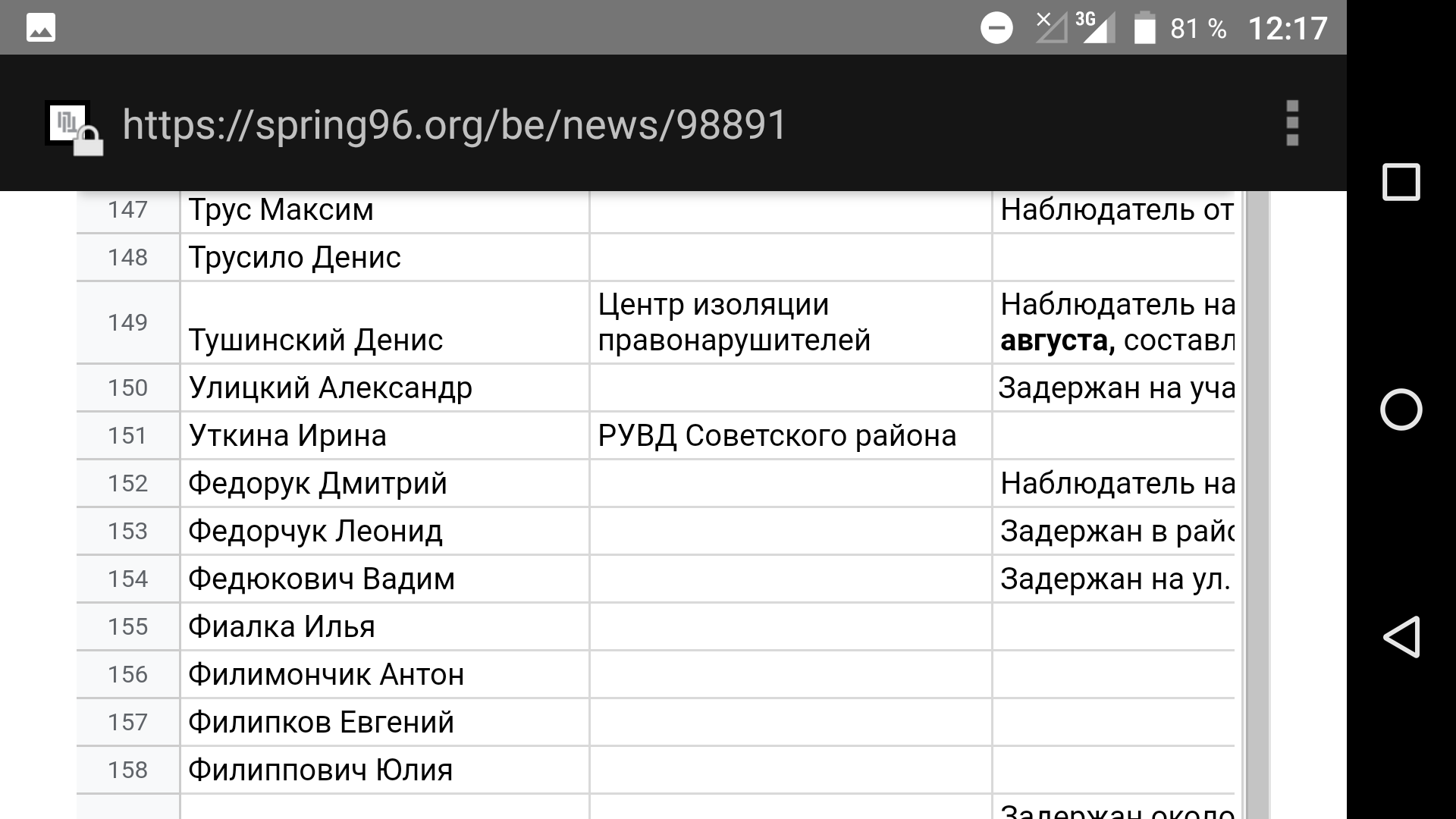 Задержанные в Минске 9 августа 2020 года - Республика Беларусь, Задержание, Политика, Протесты в Беларуси, Длиннопост