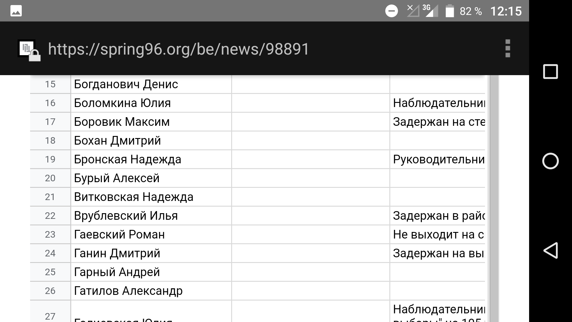 Задержанные в Минске 9 августа 2020 года - Республика Беларусь, Задержание, Политика, Протесты в Беларуси, Длиннопост